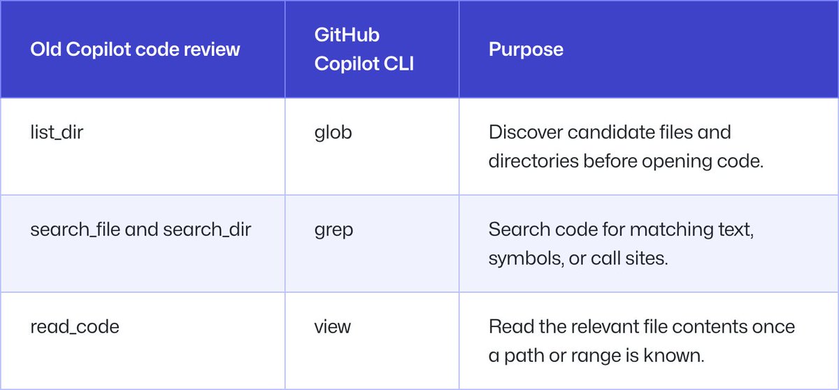 GitHub tweet media