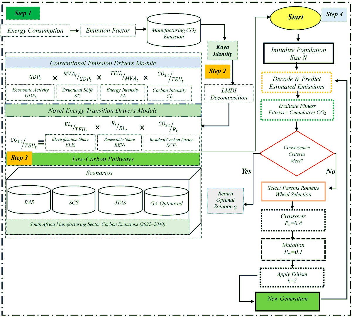 Sus_MDPI's tweet photo. 🔖 Editor's Choice Article!

Systemic Carbon Lock-In Dynamics and Optimal Sustainable Reduction Pathways for a Just Industrial Transition in South Africa

🔗 Enjoy reading: https://t.co/Gfb7MYC4Rf

#Sustainability #OpenAccess #IndustrialTransition https://t.co/Mza8wfFZb0