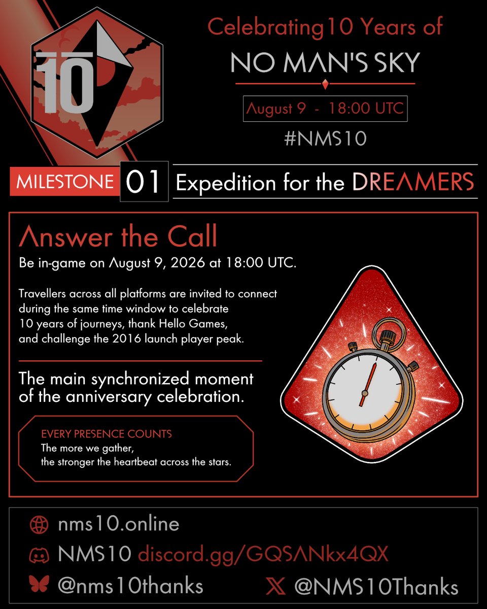 NMS10Thanks's tweet photo. 10 Years. D-30.
Still dreaming.

Celebrate 10 years of No Man’s Sky with the 
Expedition for the Dreamers.

Complete all 8 community milestones and claim your special community reward.

Find the expedition, event details, and more:
https://t.co/ghSsR8donq

Join us, Dreamers.

#NMS10 #NoMansSky #HelloGames