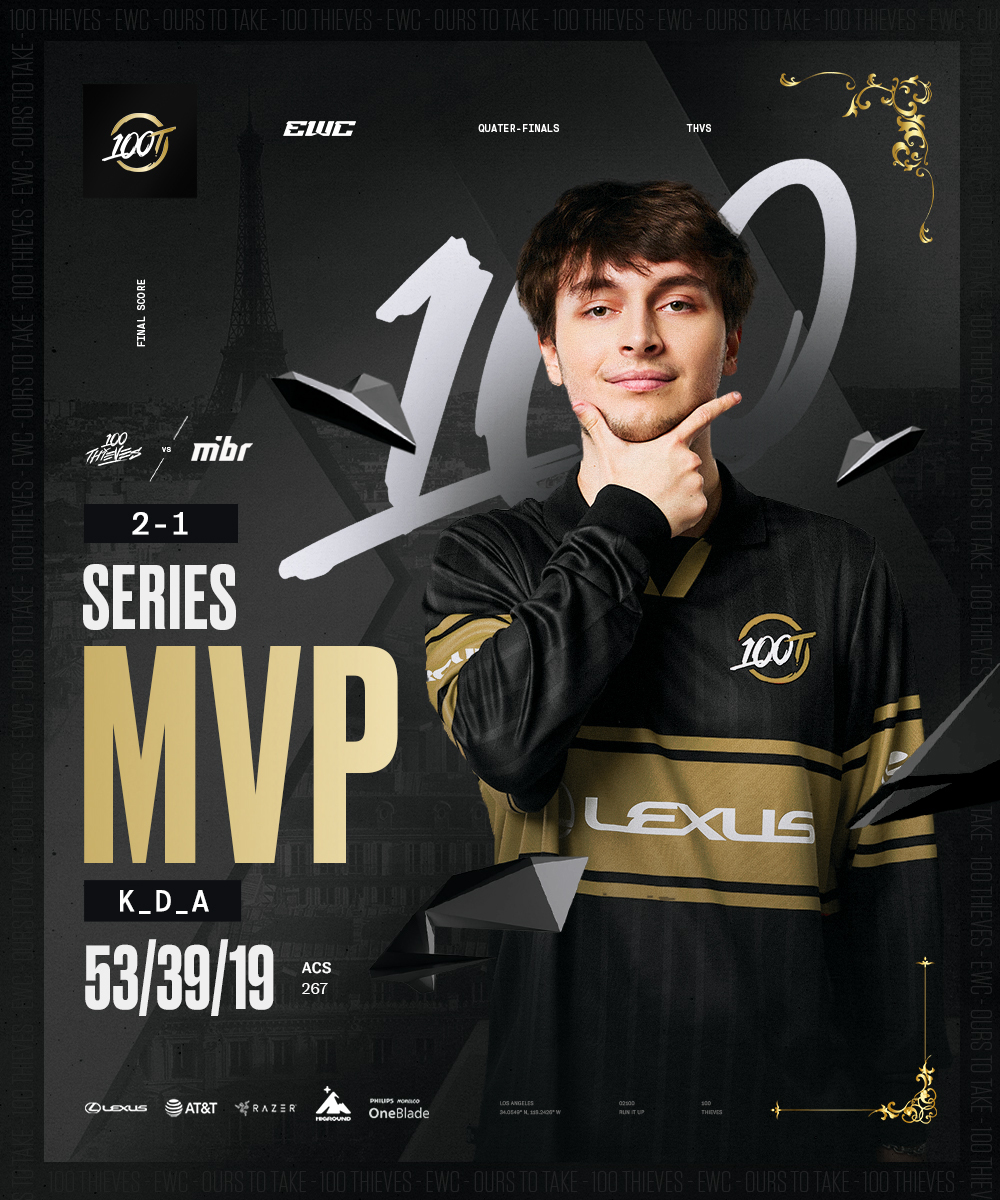 100T_VAL's tweet photo. 2-1 MIBR Asuna steals the spotlight

Onto the semifinals. #100TWIN https://t.co/v3rNipvvlj