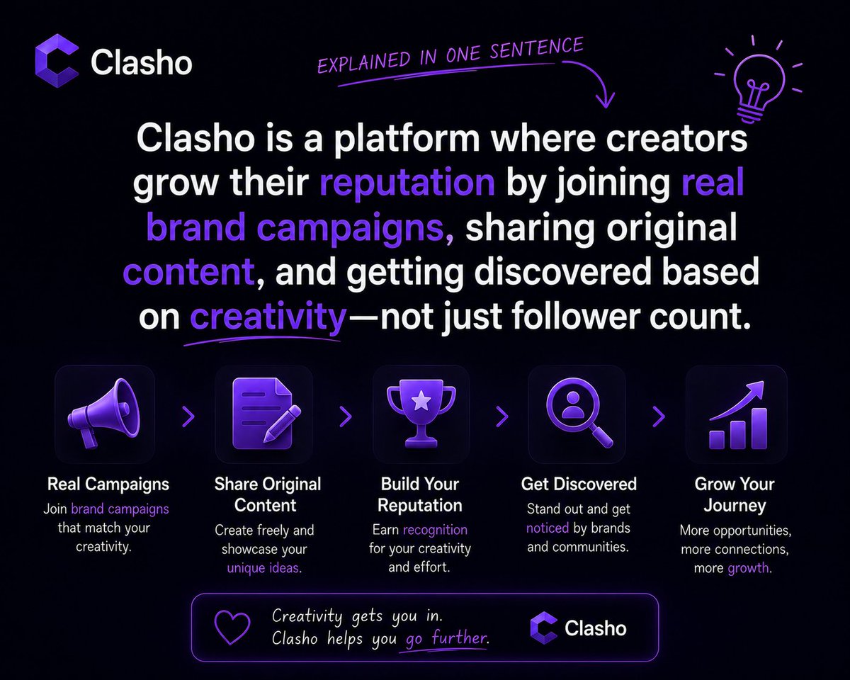 NeverTamerg's tweet photo. @ClashoAI is a platform where creators grow their reputation by joining real brand campaigns
sharing original content
and getting discovered based on creativity not just follower count https://t.co/3qdOChW3c7