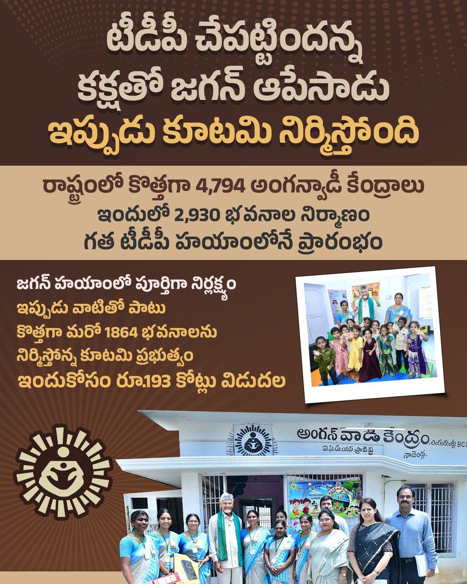 JaiTDP's tweet photo. ఏపీ రాష్ట్ర వ్యాప్తంగా కొత్తగా 4,794 అంగన్వాడీ కేంద్రాలను నిర్మించేందుకు కూటమి ప్రభుత్వం రూ.193 కోట్లు విడుదల చేసింది. వీబీ జి రామ్ జి పథకానికి అనుసంధానం చేసి ఈ భవనాలను నిర్మించనున్నారు. రాష్ట్ర వ్యాప్తంగా 55,754 అంగన్వాడీ కేంద్రాలు ఉండగా వాటిలో 23,407 కేంద్రాలు అద్దె భవనాల్లో ఉన్నాయి.
#ChandrababuNaidu 
#AndhraPradesh