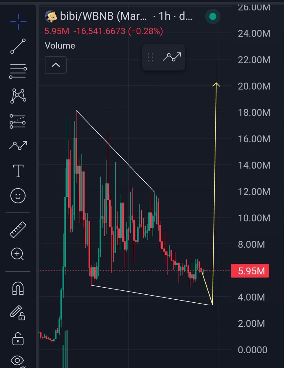 ArizuProfe48619's tweet photo. Dadka badankoodu waxay iibsadaan marka uu coin-ku hore u kacay, halka kuwa samirka leh ay urursadaan marka uu qiimuhu hooseeyo
Anigu weli waxaan si dhow ula socdaa $BIBI. Fursadda iyo khatarta markaan is barbar dhigo, weli waxay ila muuqataa mid mudan in la daawado

DYOR • NFA https://t.co/1ZM9cvZ0FJ