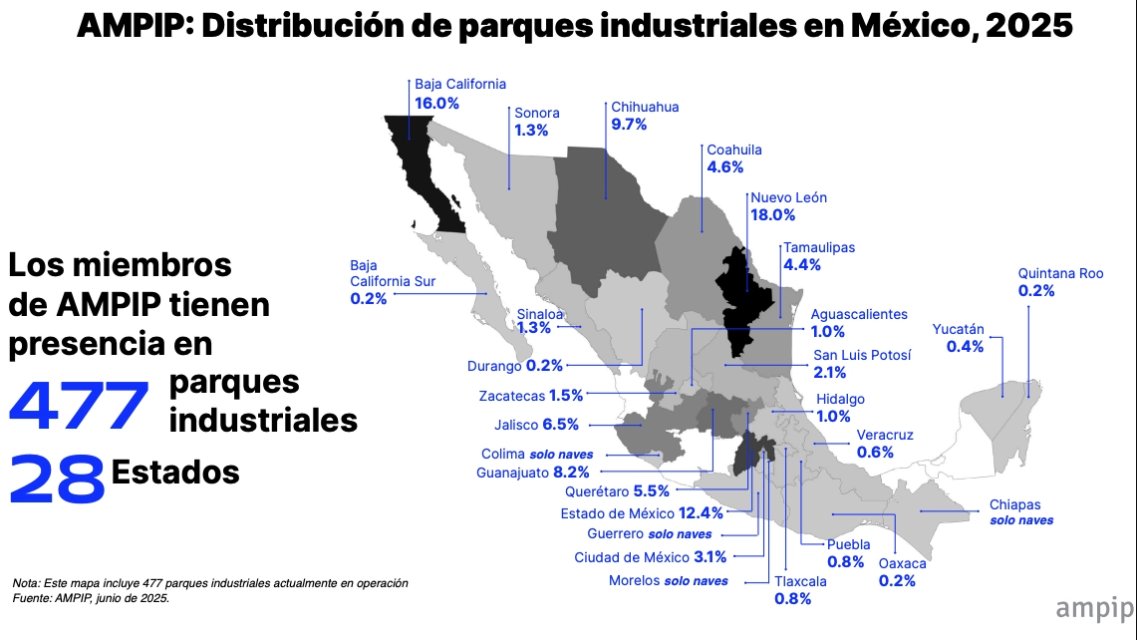 MxConEsperanza's tweet photo. La producción de fertilizantes en México reduce dependencias y fortalece el campo mexicano. #PlanMéxico #ProsperidadCompartida https://t.co/Z9aEmadBN0