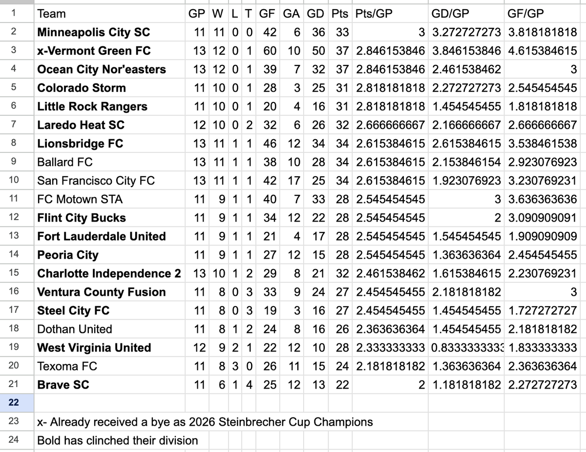 TheCup.us (US Open Cup news/history) tweet media