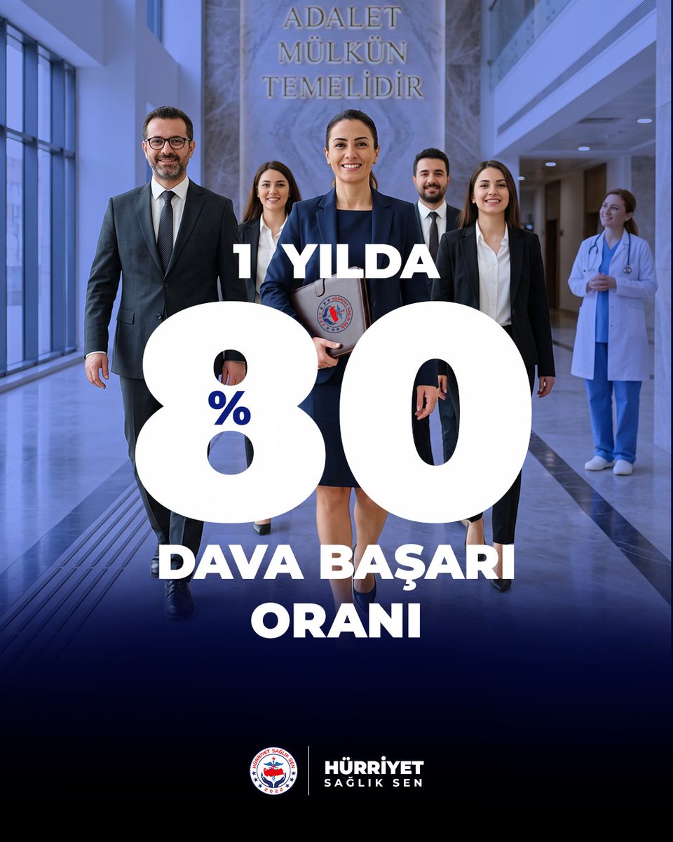 Erdogancakmaksb's tweet photo. Hürriyet Sağlık-Sen Hukuk ve Mevzuat Birimi olarak, son 1 yılda ilk derece mahkemelerinde sonuçlanan 61 davamızın 49'unu lehimize sonuçlandırarak %80,32'lik büyük bir başarı elde ettik.

Bu süreçte 43 duruşmalı davanın 36'sını, 18 duruşmasız davanın ise 13'ünü kazandık. https://t.co/Swm9iZXg97