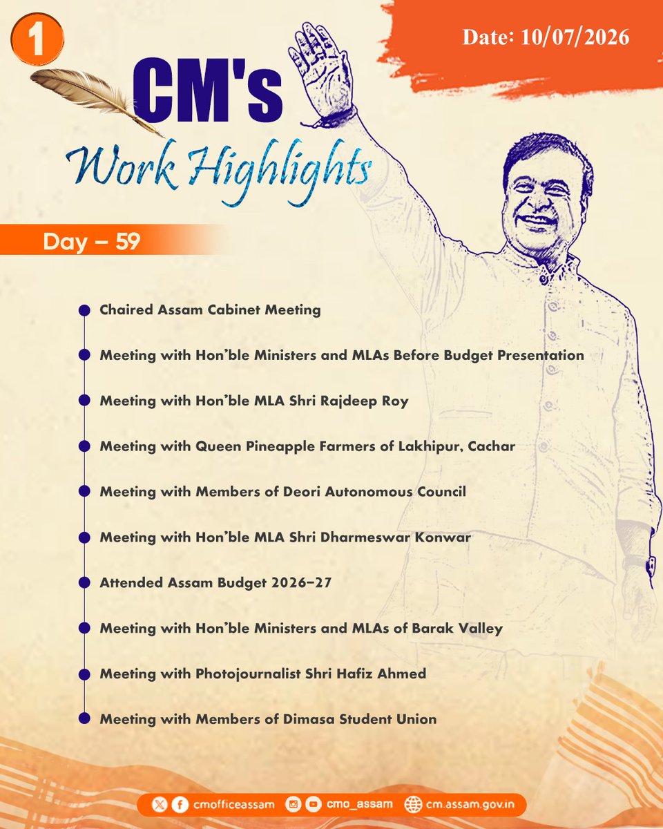 CMOfficeAssam's tweet photo. #CMsWorkHighlights । Day 59
The Assam Budget 2026–27 was presented in the Assam Legislative Assembly today, laying out a forward-looking roadmap for the state's growth and development.
During the day, HCM Dr. @himantabiswa chaired the Assam Cabinet meeting, attended Budget Session and held a series of meetings with public representatives, administrative delegations and stakeholders from across sectors.