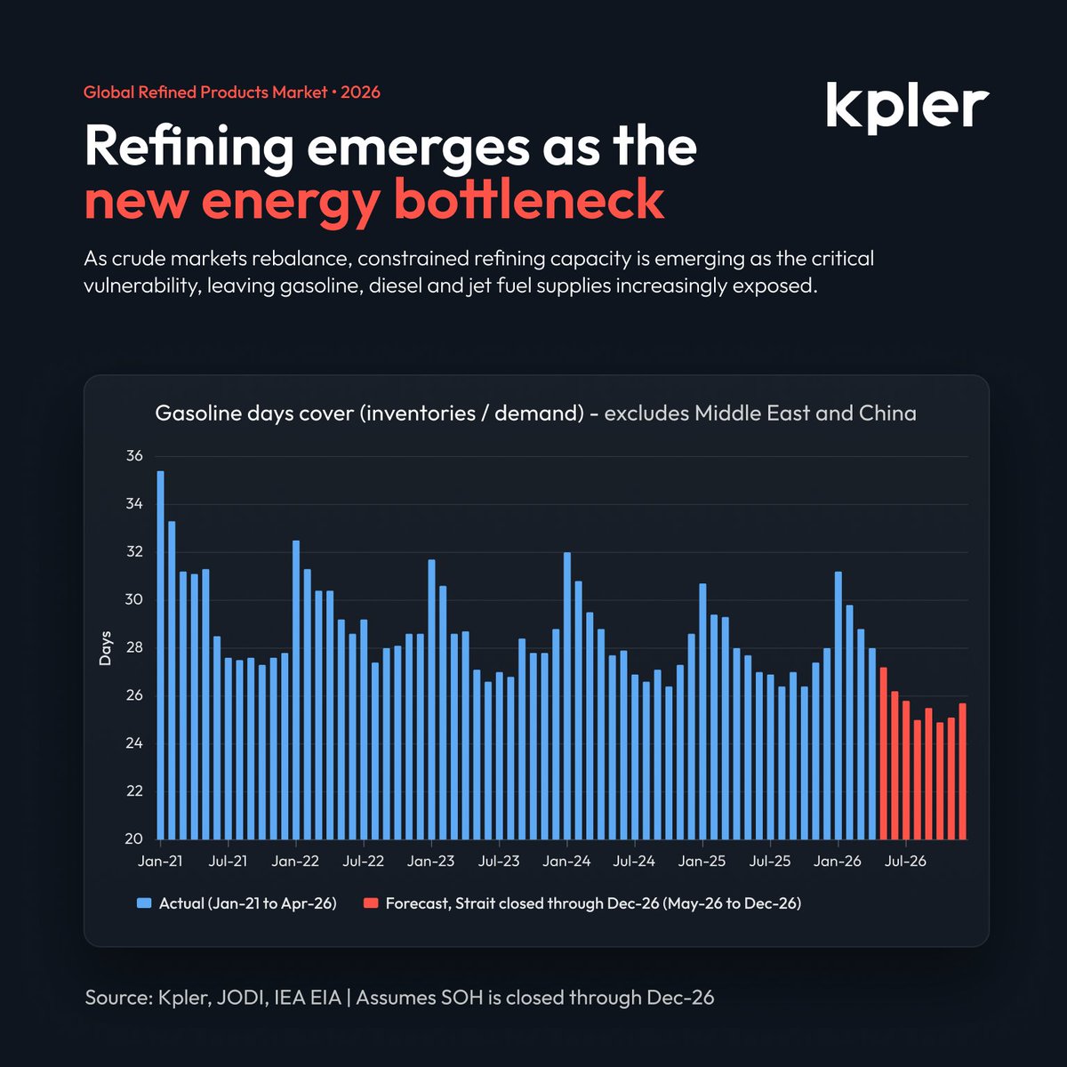 Kpler tweet media