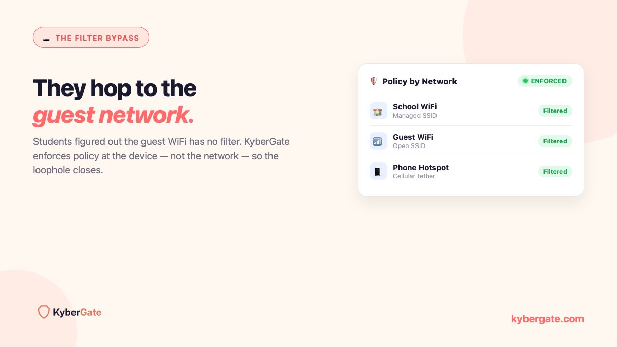 KyberGate's tweet photo. They hop to the guest network.

Students found the guest WiFi has no filter. KyberGate enforces policy at the device, not the network — same protection on any SSID.

The loophole closes.

https://t.co/cblB7oJ6za

#K12IT #WebFiltering https://t.co/d1cnfWxJIk