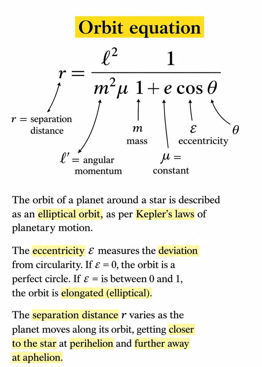 PhilosophyOfPhy's tweet photo. For nearly two thousand years, astronomers tried to fit planetary motion into perfect circles.

 Johannes Kepler abandoned that tradition after Tycho Brahe’s observations of Mars disagreed with the circular model by only eight arcminutes. In 1609, he showed that planets move in ellipses, with the Sun at one focus.

Kepler discovered the pattern from observation; Newton later explained it through gravity. The modern orbit equation unites circles, ellipses, parabolas and hyperbolas describing planets, comets, satellites and spacecraft with the same mathematical law.