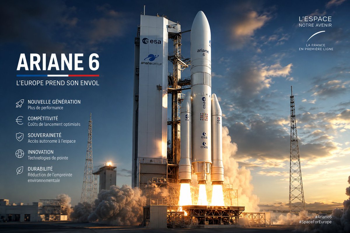 ratiofigures's tweet photo. 🇫🇷 La France reste aujourd'hui le véritable pilier spatial européen : Ariane 6 est désormais opérationnelle, Maia prépare la réutilisation des lanceurs, The Exploration Company développe une capsule spatiale européenne, Latitude et HyPrSpace travaillent sur de nouveaux micro-lanceurs, tandis que Thales Alenia Space, Airbus Defence & Space et ArianeGroup restent parmi les leaders mondiaux des satellites, des sondes et des technologies spatiales.
Les États-Unis et la Chine ont pris de l'avance sur la réutilisation, c'est indéniable. Mais si l'Europe reste une puissance spatiale, c'est d'abord grâce à la France, qui demeure son principal moteur industriel, technologique et stratégique. 🇫🇷🚀

#France #Spatial #Ariane6 #ArianeGroup #Innovation #Souveraineté #NewSpace #Ratio