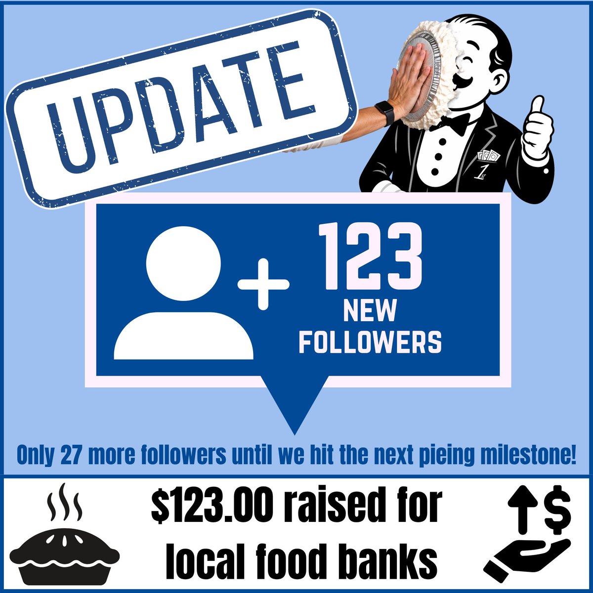 FirstHarrison's tweet photo. 🥧Pie a Boss for a Cause Update🥧

• 123 new followers = $123 raised for local food banks. 
• 2 pie milestones = 2 bosses are getting pied!

Help us unlock the next milestone by following our page and sharing this post. We're only 27 followers away from another pie! https://t.co/cLivwCPl2Y