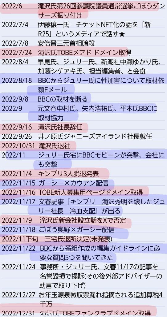 Tobidase_ningen's tweet photo. 事務所が叩かれる時期まで何故かわかっており、用意周到に新しい事務所の準備とタレ移行をしつつ、本来の仕事では一切の引継ぎなしで丸投げし辞表を郵送で送りつけ辞めた人が「中途半端」じゃない、と🙄
どんな価値観してたらそうなるのでしょうね🤔
副社長の立場でドバイ関連の副業していた方ですよ？ https://t.co/NyolBfAxRm