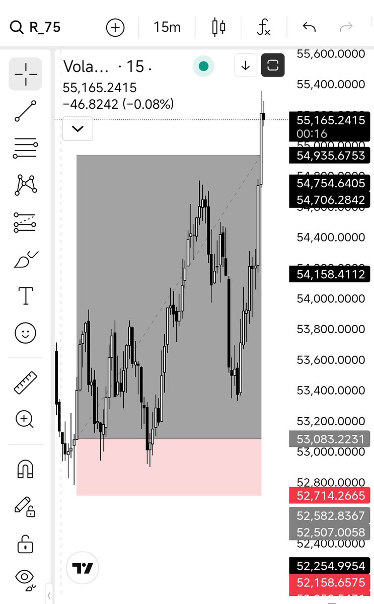EvaBestHubs's tweet photo. 1:5 RR Done on V75 🔥🔥🔥

V75 is printing the most this month, back to back TP's.😎
I just missed this current move, but is fine.

Thank You Jesus 🙏🙏🙏

#dts #trading #forex #crypto #btc #eth #xauusd #us30 #v75 #v50 #futures #syntheticindices https://t.co/wo7bjENpBj