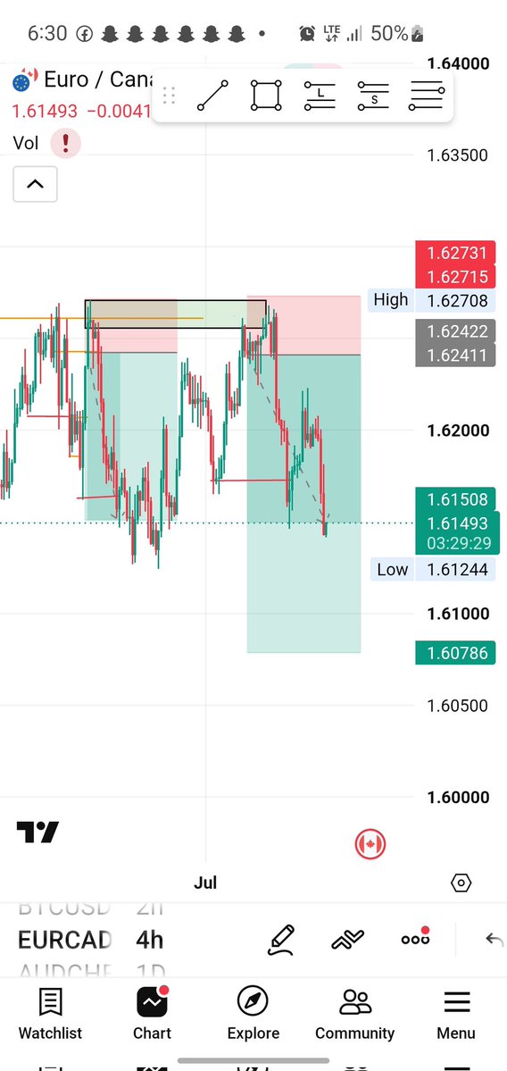 Somivast's tweet photo. Still holding this too till next week also 
@elayoJn @Kelvintalent_ @cephas_pete @tradewithgold_ @Peacfultrader https://t.co/emi1ZTRLRB