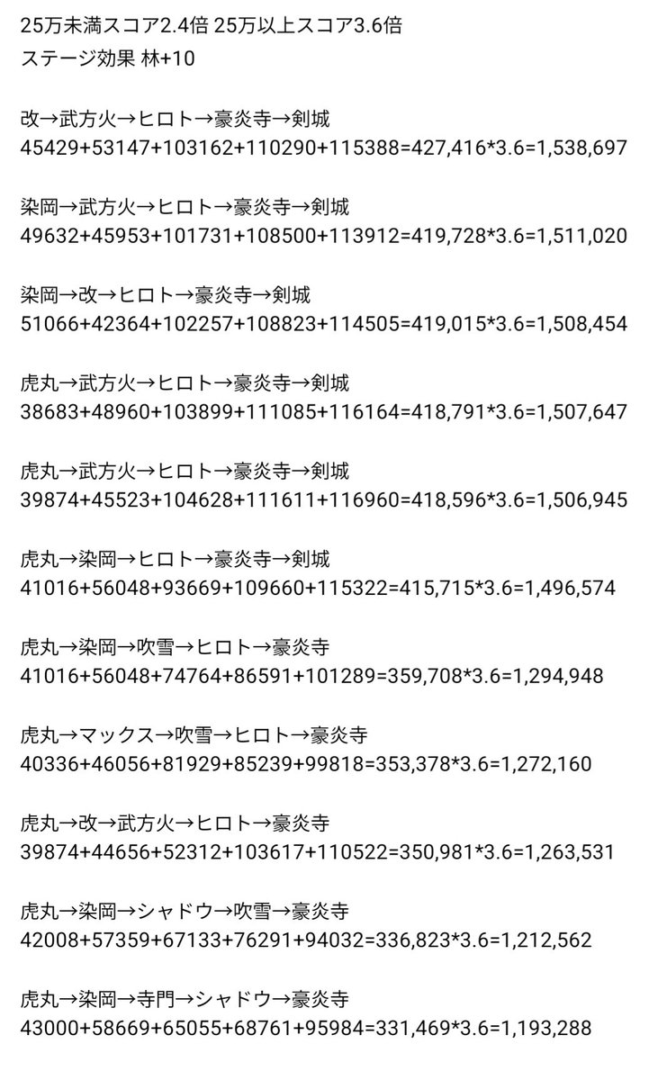 Doku_MH's tweet photo. 今日7/11(土)は攻撃試練(敵風属性キーパー)です。
……はい、予想通り剣城が環境破壊をしています。長い間腐ることは無いと思うので、試練報酬目当てであれば絶対に獲りたいキャラの1人です。無凸でも高い数値の全体火属性威力upを持ってますしね。ヒロト&amp;剣城両未所持のパターンも一応記載しました https://t.co/hC6nD8LbIl