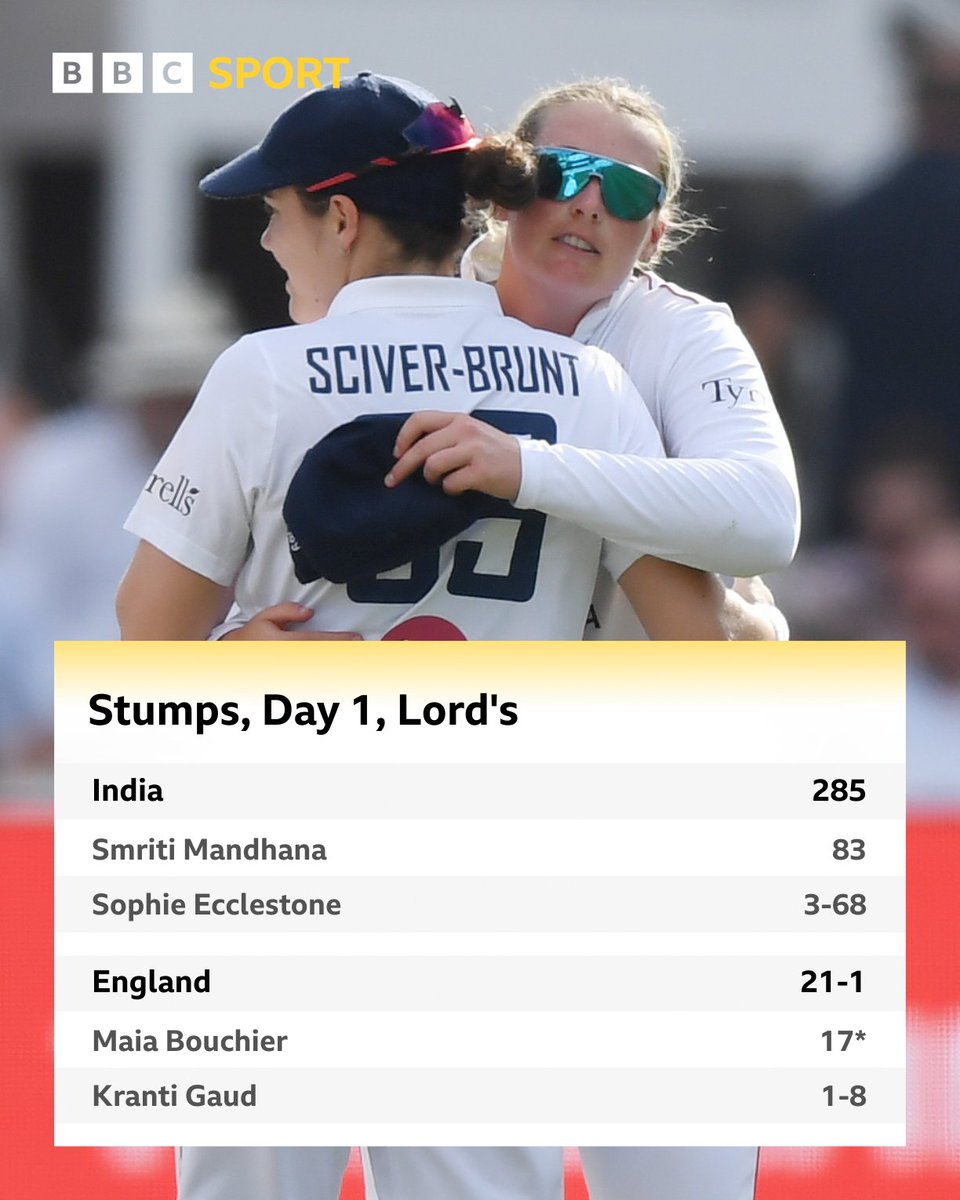 bbctms's tweet photo. An entertaining first day of a historic encounter at Lord's! https://t.co/Y6j8g6aQBx