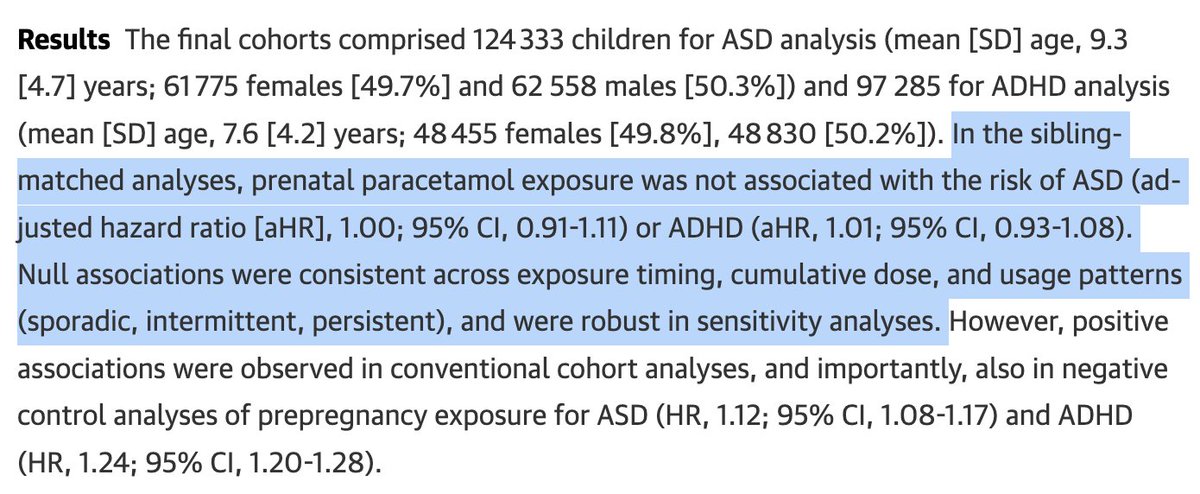 CharlesFLehman's tweet photo. No, autism is still not associated with pregnant moms' use of Tylenol.

New paper: researchers used data on 708,000 Hong Kong mothers. They compared 124,000 children assessed for autism and 97,000 assessed for ADHD to sibling controls.

The result: "Prenatal paracetamol exposure was not associated with an increased risk of either ASD or ADHD and these findings were consistent across paracetamol exposure timing, pattern, and dose."

https://t.co/nQhT5zHgts