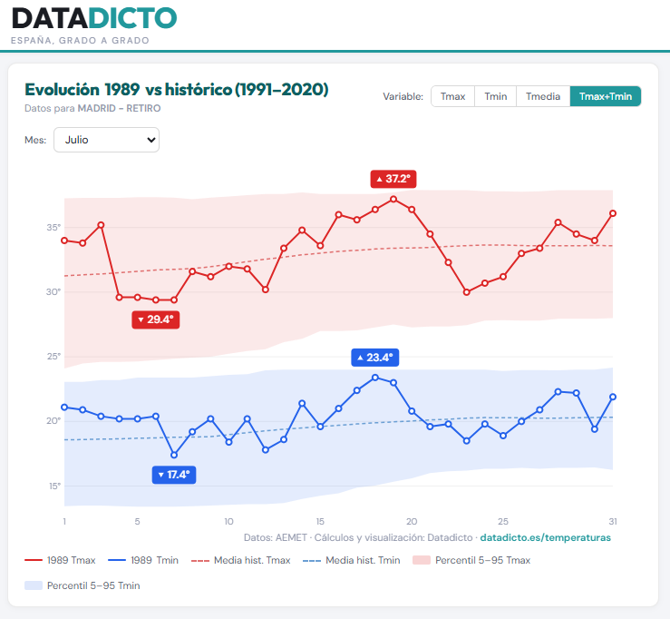 datadicto_es tweet picture