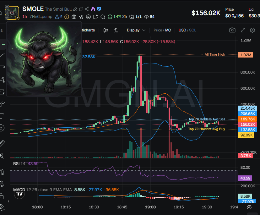 Nova tweet media
