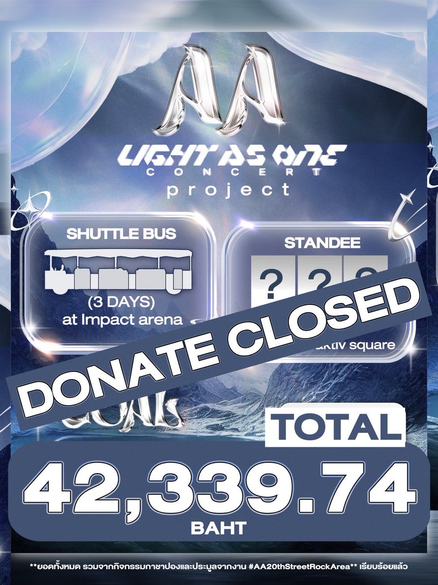 AA__LAB's tweet photo. ˚𓈒 AA’s PROJECT FOR #BUS_LIGHTASONE🎵♥︎、˚𓈒

DONATION CLOSED ! ☑️

(➕) TOTAL 42,339.74 BAHT

ยอดโดเนททั้งหมดเป็นยอดรวมกับกิจกรรมกาชาปองและการประมูลภายในงานวันเกิด ขอขอบคุณทุกการซัพพอร์ตและความรักที่มอบให้น้องเอเอ แล้วพบกันในคอนเสิร์ตวันที่ 24-26 นะค้าบ🤍💬

#AAashirakorn @aa_ashirakorn 
#BUSbecauseofyouishine