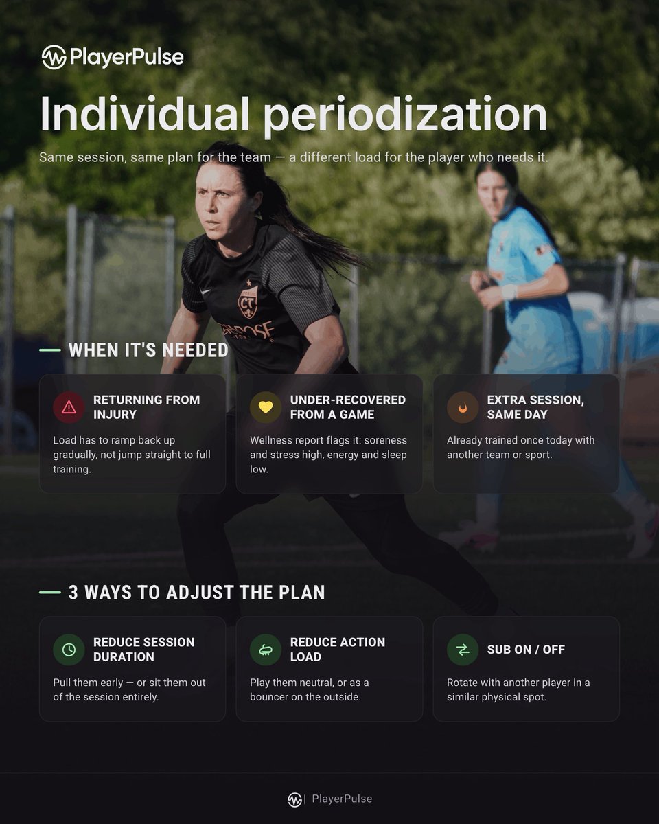 PlayerPulse™ tweet media