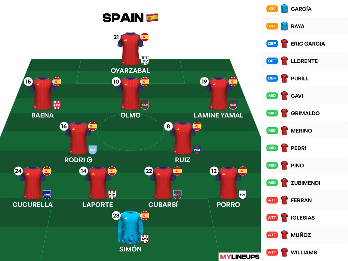 GusWelshLFC's tweet photo. Spain 🇪🇸 🆚 Belgium 🇧🇪 
lineups #WorldCup2026 #QuarterFinals #ESPvBEL https://t.co/76YJF6V2fC
