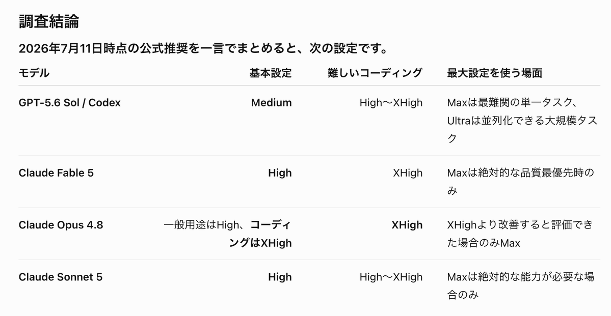 みのるん tweet media