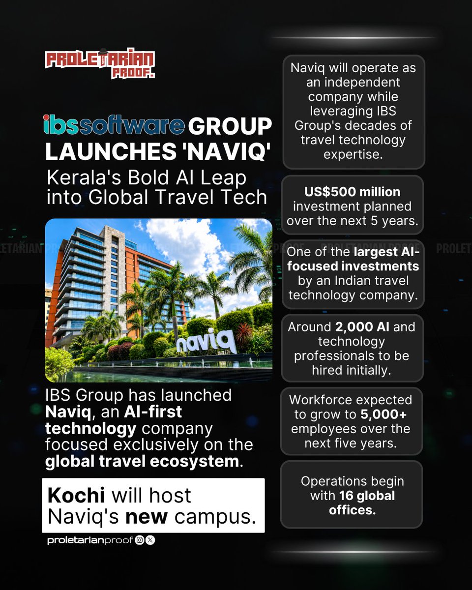 thepropruf's tweet photo. 🌍 BIG NEWS

Kerala's IBS Group unveils Naviq, an AI-first company dedicated to transforming the global travel industry. With a planned $500M investment and thousands of high-tech jobs, Kochi is strengthening its position as an AI innovation hub 🚀

#Naviq #IBSGroup #Kerala #AI #TravelTechnology #Kochi #ArtificialIntelligence