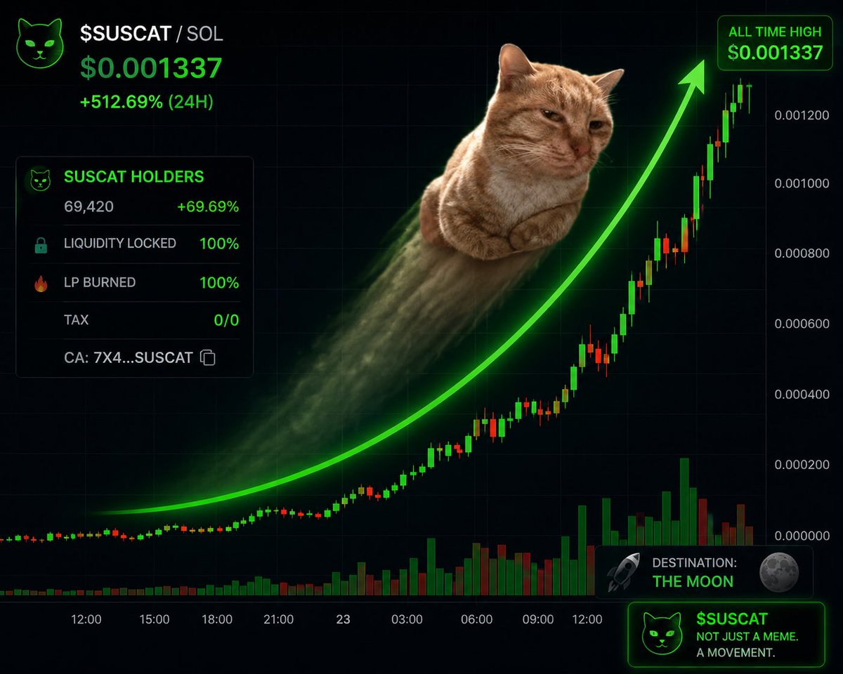 Hawkxchain's tweet photo. Will be doing buybacks and burn when I get the creator fees,bullish on solana:Hkn3cPPRnqsv54CdA8dGFZMmT26vCtGaKWBgtdvfZ74d https://t.co/4w1vtw60HN