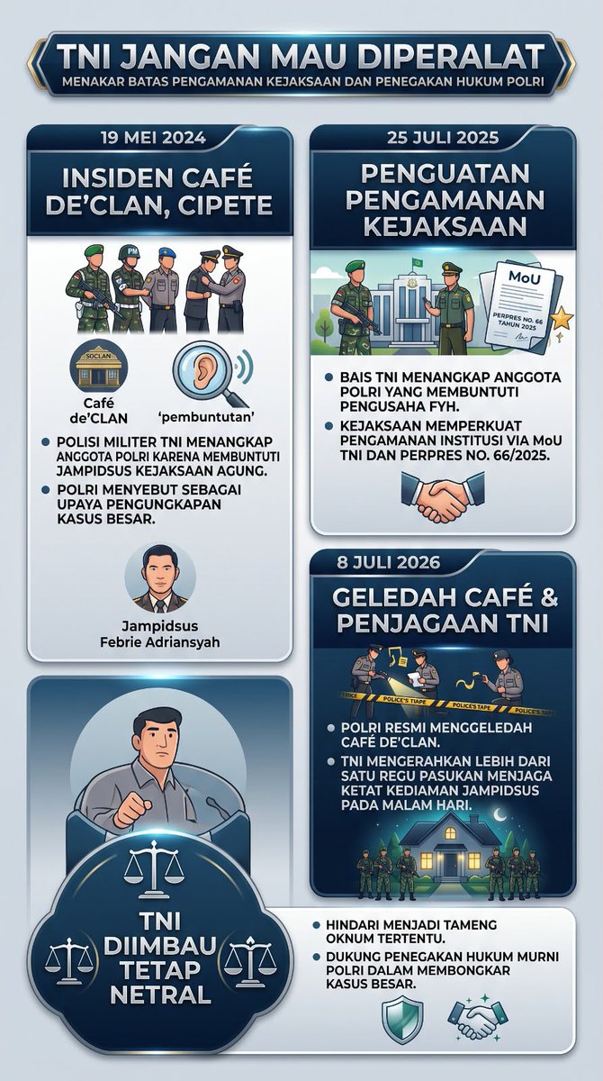 irawan_sj's tweet photo. Gimana menurut kalian guys?? 
#fyp #viral #tni #sorotan #rells https://t.co/cJOhNJPdWv