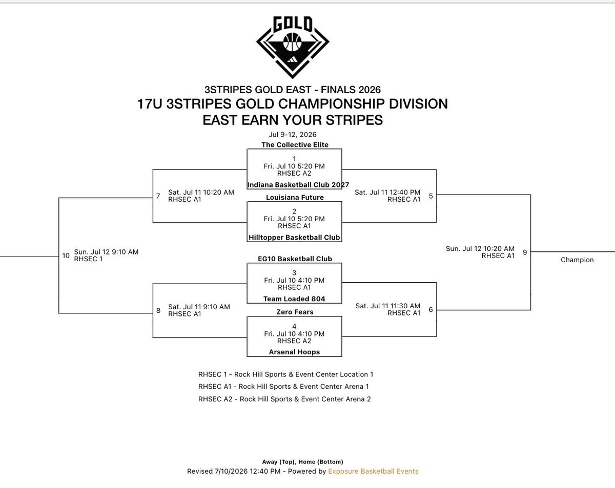 ArsenalHoops's tweet photo. 17U Gold with a huge win over Indiana elite team tradition 82-76 securing a spot in the final 8. Will play Zero Fears at 4:10pm

Brock Long (@brocklong22) had 24, Camden Evjen (@camdenevjen) had 24 & 8, Madden Bohning (@MaddenBohning) had 16 & 5, Will Becker (@beckerwill27) had 12. 

#Production