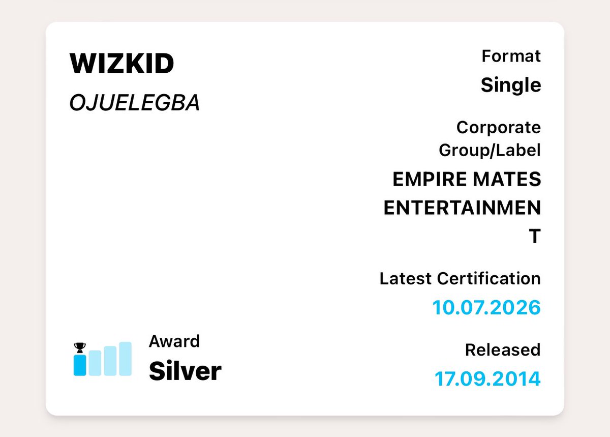 yobrxxzy's tweet photo. Wizkid’s “OJUELEGBA” is now certified Silver in UK 🇬🇧 for selling 200,000 units 📀 in the region. https://t.co/d3EkJdbOjy