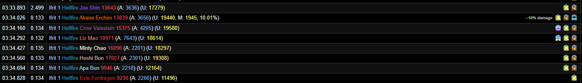 mintybruh's tweet photo. to anyone doing uwu in the near future

the raidwide you want to avoid mitting with feint/addle/reprisal is the hellfire immediately after nails. due to ifrit being awakened, it's strong enough to consistently generate almost a full bar of lb if taken with only full hp + shields. https://t.co/CL9r8w7VRO