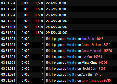 mintybruh's tweet photo. to anyone doing uwu in the near future

the raidwide you want to avoid mitting with feint/addle/reprisal is the hellfire immediately after nails. due to ifrit being awakened, it's strong enough to consistently generate almost a full bar of lb if taken with only full hp + shields. https://t.co/CL9r8w7VRO