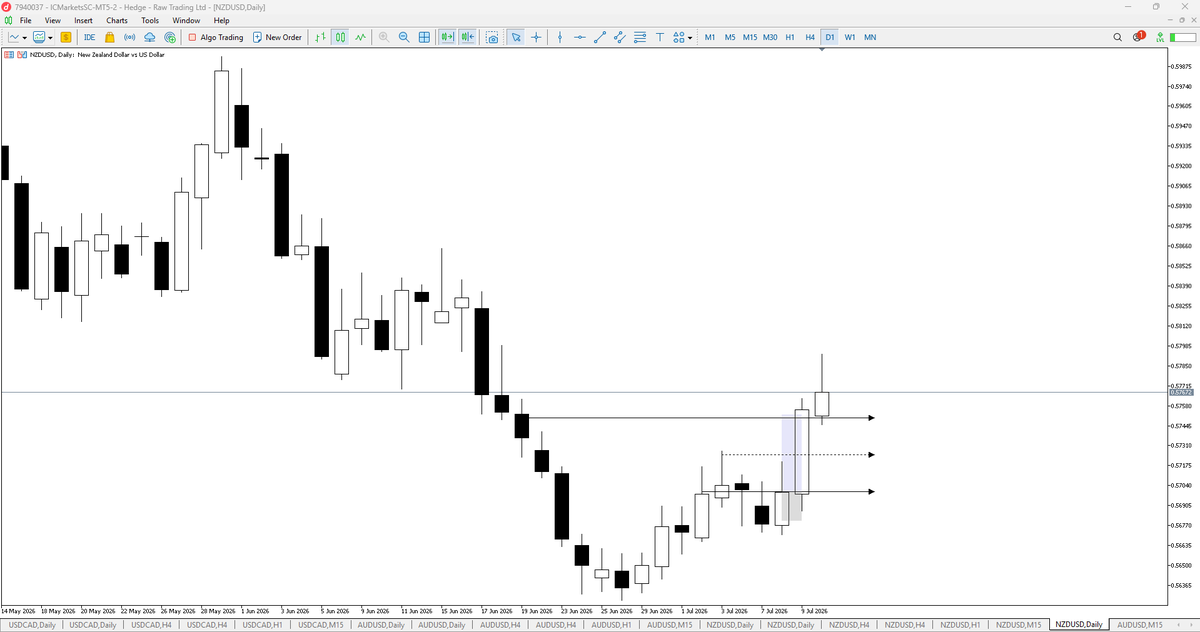 EasyLevelForex's tweet photo. The Week is Over. 1 trade. 1 opportunity. 1 clean execution. ✅.  Patience remains the biggest edge. Waiting for the right setup beats forcing trades every day.  #Forex #Trading #PriceAction #RiskManagement #Trader #SmartMoney #ICT #PropFirm #Discipline #Consistency https://t.co/u7nrL1PNXt