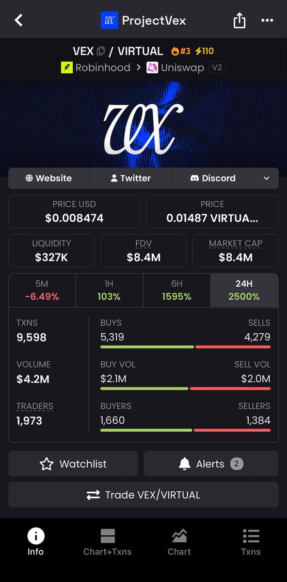 teebi_crypto's tweet photo. $vex @ProjectVEXai 

Aped at 8.4m

ca: 0x8Ff92566f2e81BDd68EDfAa8cde73942A723796b https://t.co/wWQgtqZztg