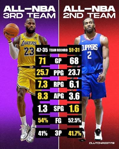legoatfan32's tweet photo. “The media is biased for Bron” https://t.co/ETlbfdgZEA