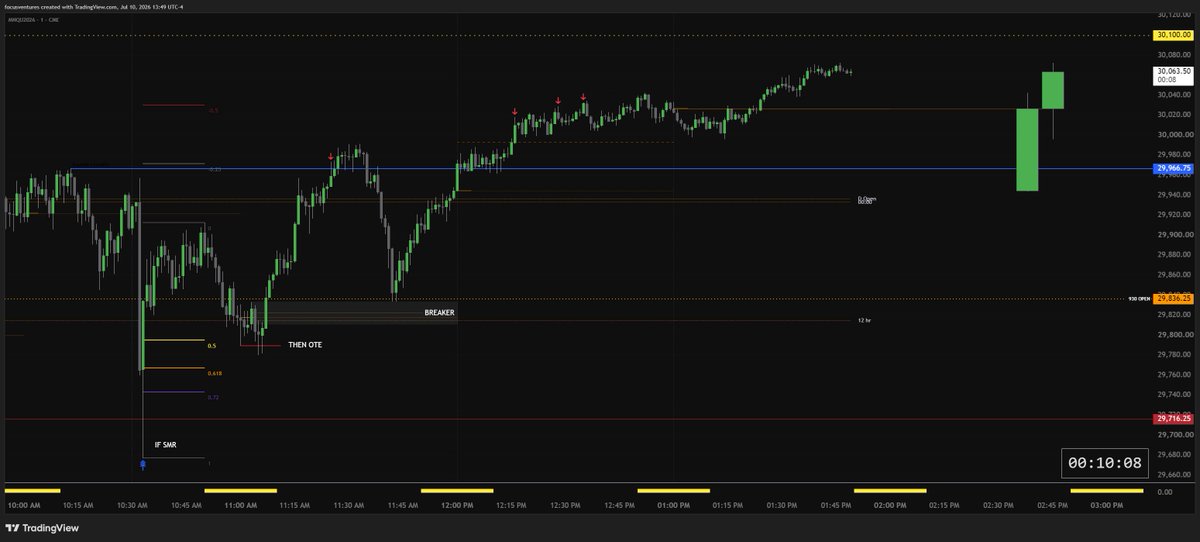 Focus786618's tweet photo. sometimes.... the best buys will come from the previous day and previous 3 days upper quadrant.... The imbalance created in the run on LIQ will be used in Redelivery. Immediate rebalance is one of the STRONGST signs of continuation.... the more you know https://t.co/Ix8acepDHJ