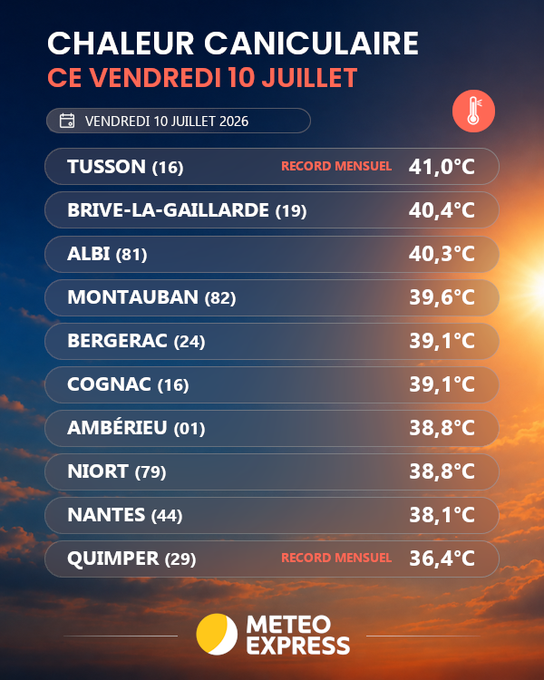 Image de l'actu de Météo Express