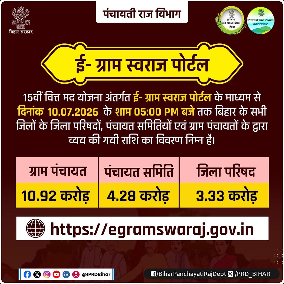 PRD_Bihar's tweet photo. ई-ग्राम स्वराज पोर्टल पर 10.07.2026 के शाम 5:00 बजे तक का विवरण।
@samrat4bjp
@DeepakRLM 
@mopr_goi
@IPRDBihar
#BiharPanchayatiRajDept https://t.co/A3W4zcZpug