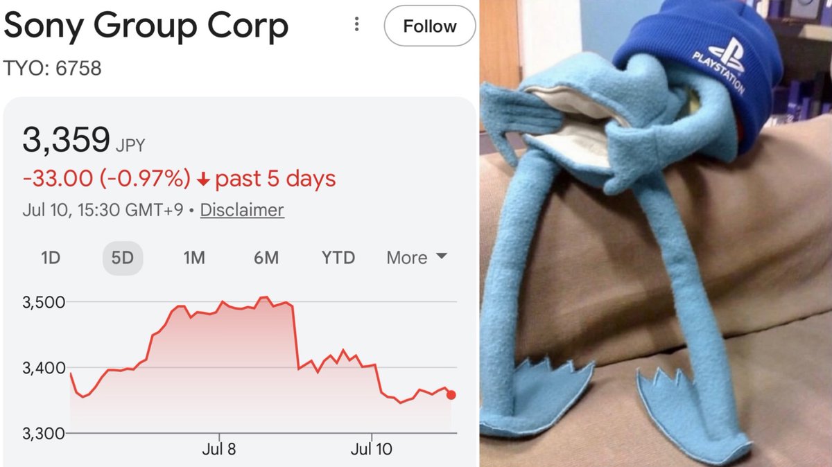SuperSisi's tweet photo. Sony’s stock over the last 5 days https://t.co/uJaeGIgJjK