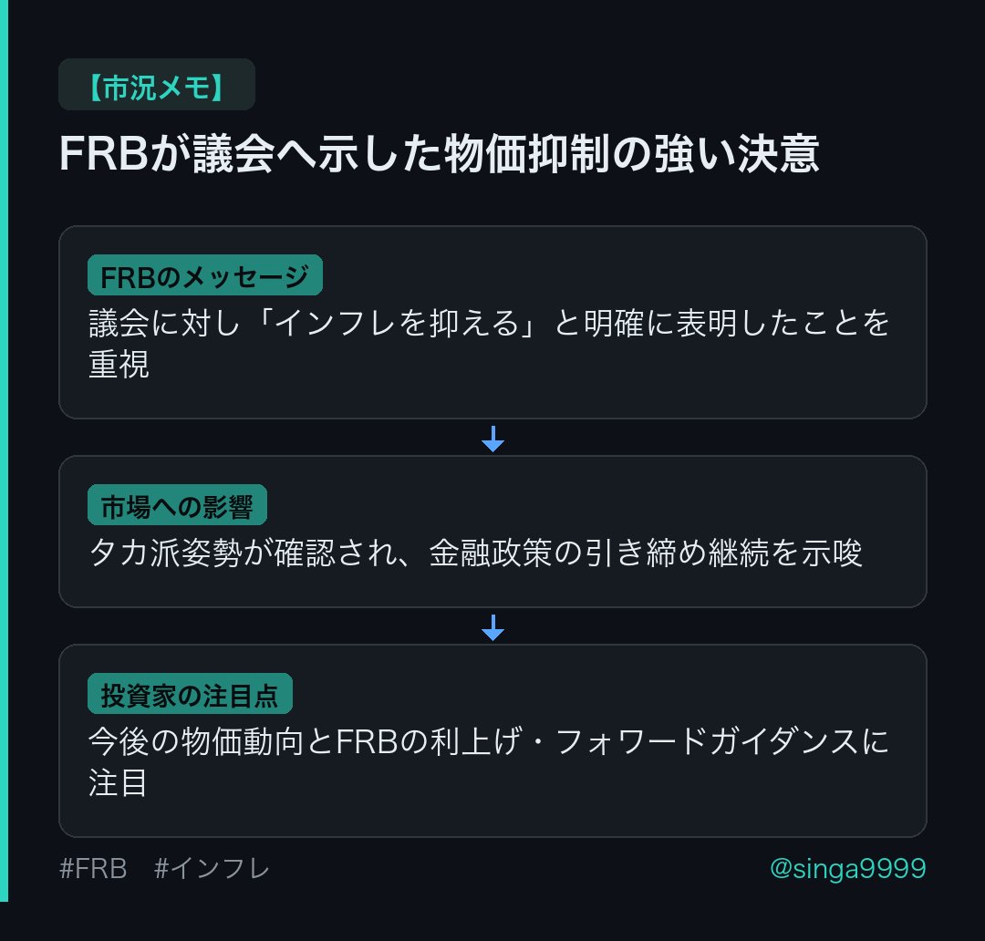 singa9999's tweet photo. FRBが議会へ示した物価抑制の強い決意

#FRB #インフレ https://t.co/n3bbiXcGgX
