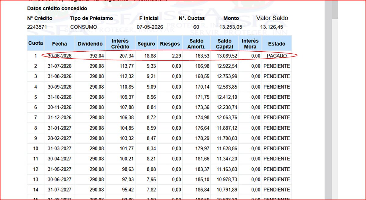 DENZELWYLL's tweet photo. @ISSFA_ECUADOR por qué razón cobran $100 más de la cuota, si se estableció que cada pago es de $290,08. desde la primera cuota hasta la última. Por favor señores del ISSFA RESPUETA urgente, para eso piden aplicar la tabla francesa/inglesa. https://t.co/E3syjsRzIA