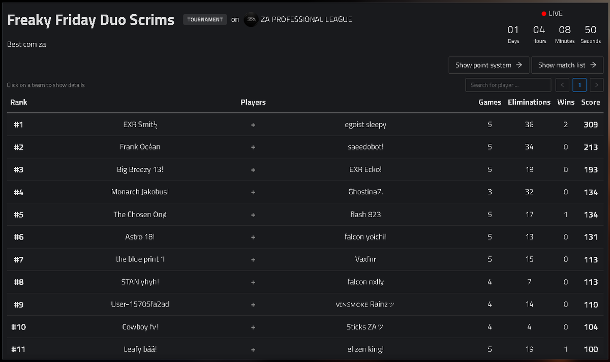 Eckofv_ZA's tweet photo. 5-0 offspawns. pls stop conning i genuine beg https://t.co/9LAaZ7adM3