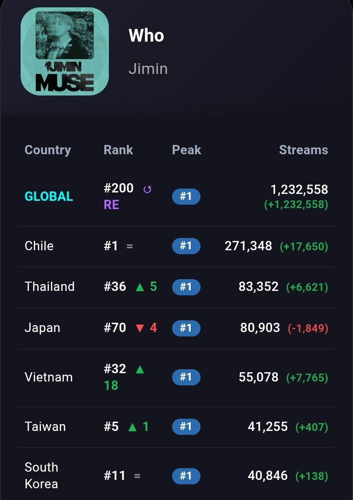 JIMIN on Spotify tweet media