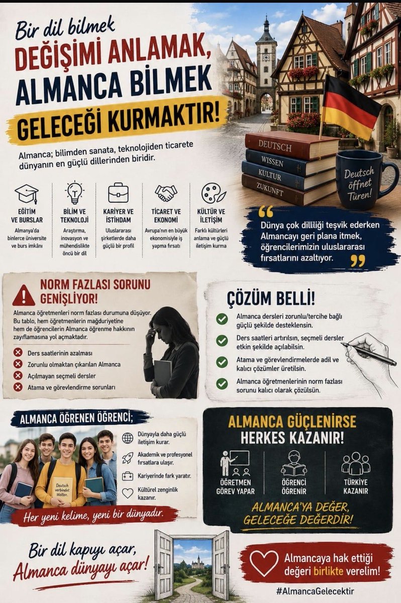 zlemErdoga11653's tweet photo. Almanca dersinin önemini artırmak öğrencilerimizin bir dil daha öğrenmelerini sağlamaktır!
#AlmancaZorunluOlsun https://t.co/iSBauvj53C