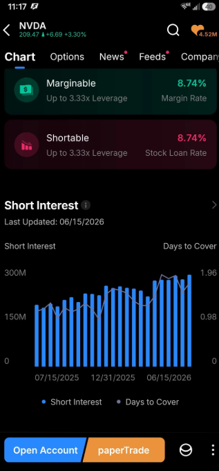 traderDaniel11's tweet photo. $NVDA
it'a UNO reverse card time...when shorts hit a peak? That's when they hit reverse in all those leveraged put and short positions. Next leg up $250+...when that breaks...it's going $300+ https://t.co/dTLU0eL3e8