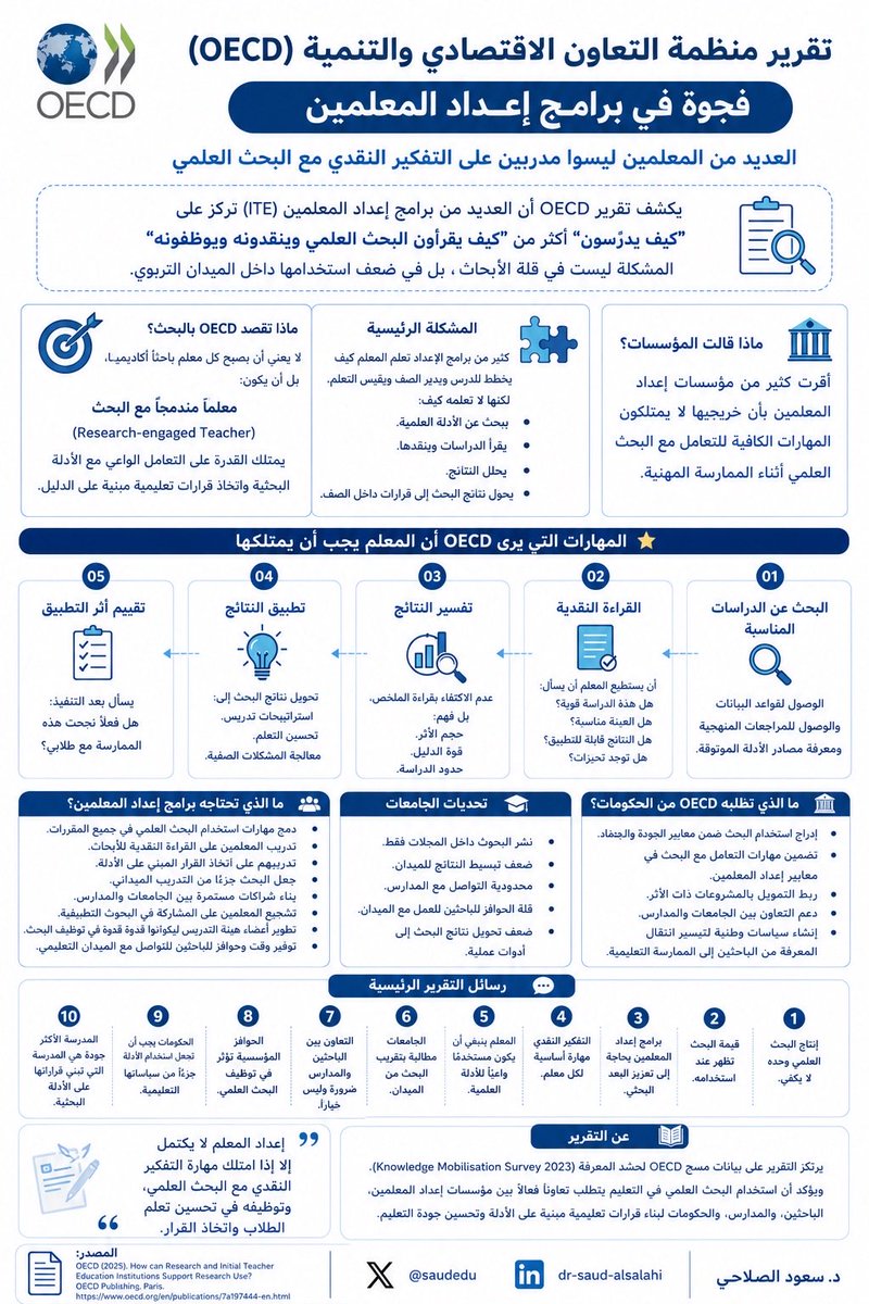 د. سعود الصلاحي|Dr. Saud Alsalahi tweet media