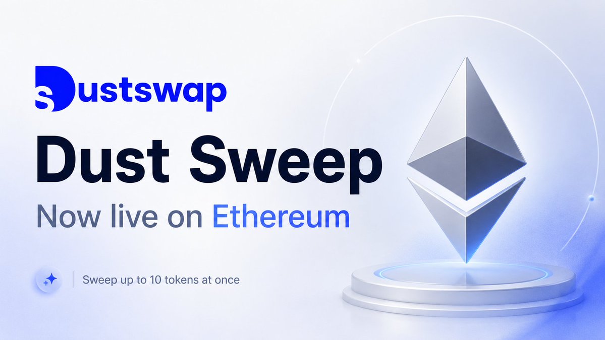 DustswapOnBase's tweet photo. Dust Sweep is now live on @ethereum .

Your wallet dust on Ethereum finally has a use.

Tiny leftover tokens from swaps, airdrops, and mints often sit silently in your wallet because swapping them one by one is not worth the time or gas.

Now you can sweep up to 10 tokens at once on Ethereum with Dust Sweep.

One flow.
Less manual work.
A cleaner wallet.